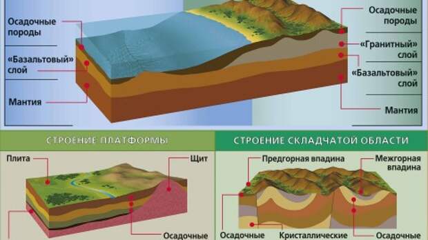 Тайна советской дыры: что скрывала Кольская скважина?