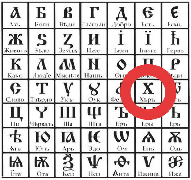 Русский алфавит 15-го века.