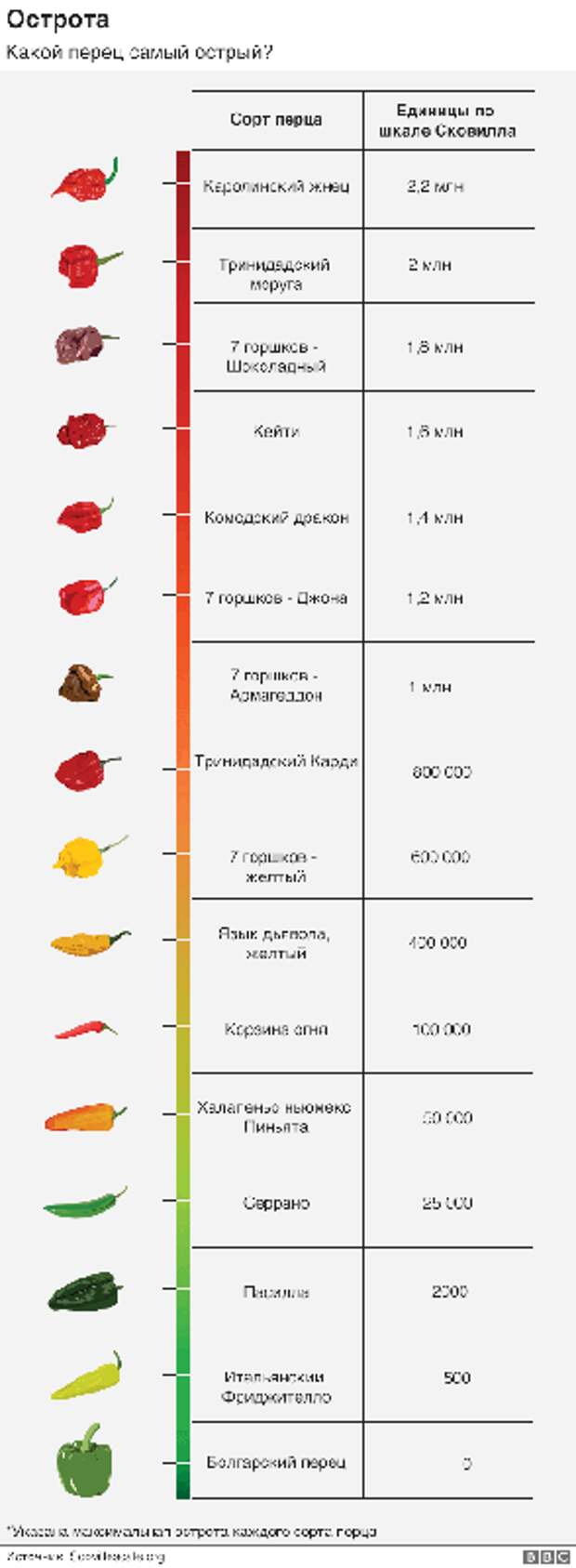 Почему мы так любим острое? Три теории