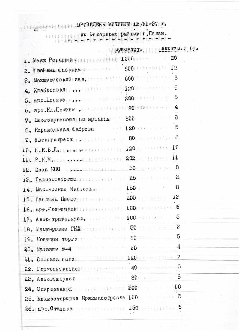Архивные дела: НКВД о крестьянах и стахановцах