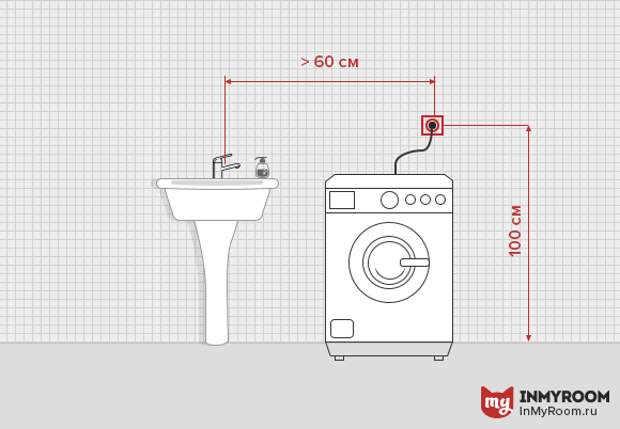 Фотография: в стиле , Ванная, Прихожая, Балкон, Советы, Инфографика – фото на InMyRoom.ru