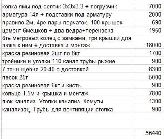 Как сделать септик на три емкости своими руками