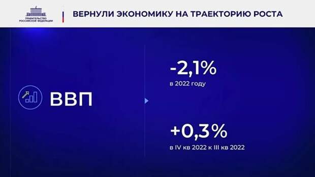 Прошло больше года. Санкционный удар отражён, развиваемся, полёт нормальный!