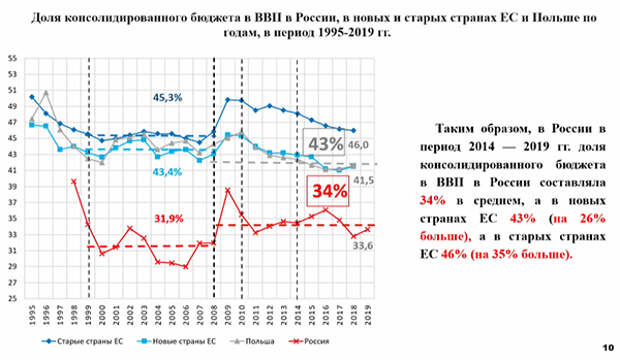 Заседание Совета ТПП РФ по промышленному развитию и конкурентоспособности экономики России(2020)|Фото: me-forum.ru