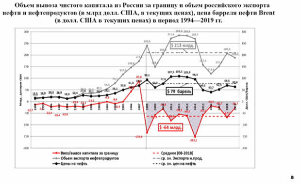 Заседание Совета ТПП РФ по промышленному развитию и конкурентоспособности экономики России(2020)|Фото: me-forum.ru