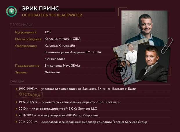 BLACKWATER История печально известной ЧВК