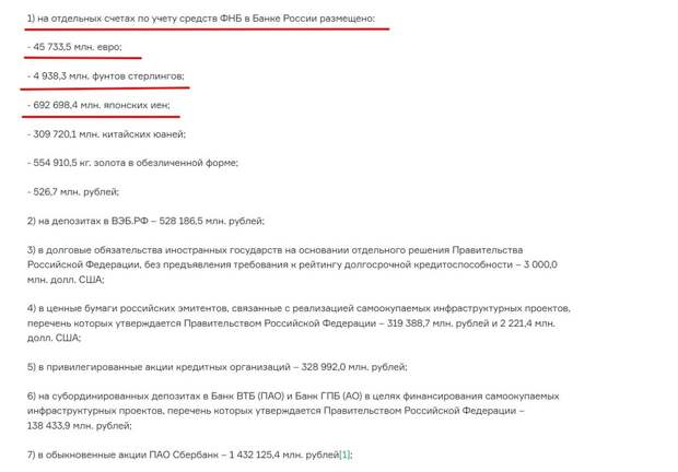 Официальные данные Минфина России о результатах размещения средств Фонда Национального Благосостояния за период с 1 января по 31 октября 2022 года