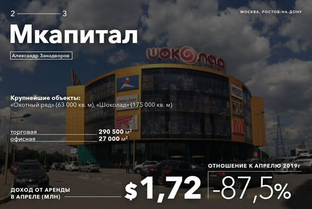 Сколько потеряли из-за пандемии короли российской недвижимости