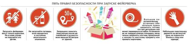 Спасатели предупреждают — опасность пиротехники не преувеличена