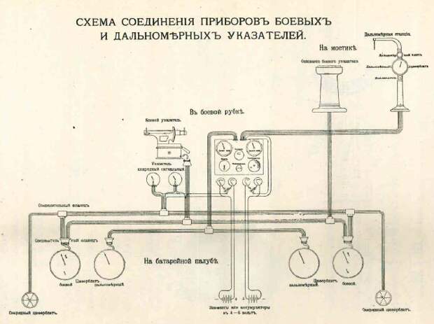 Цусима. Факторы точности русской артиллерии