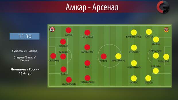 "Амкар" - "Арсенал". Фото "СЭ"