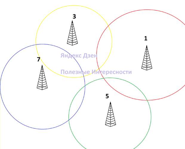 Почему телевизоры в СССР делали на 12 каналов, а показывало всего 2 программы
