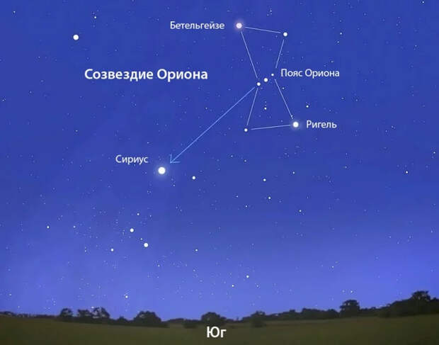 Сириус — белый бриллиант зимнего неба Астрономия, Звезды, Небо, Космос, История, Сириус, Видео, Длиннопост
