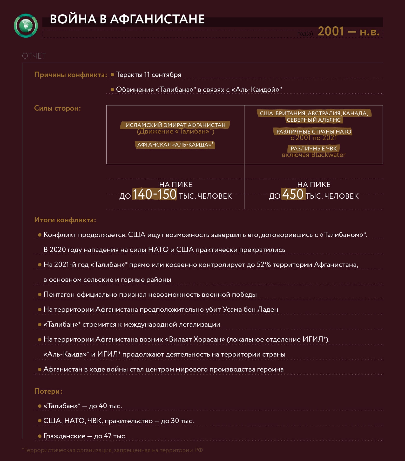 BLACKWATER История печально известной ЧВК