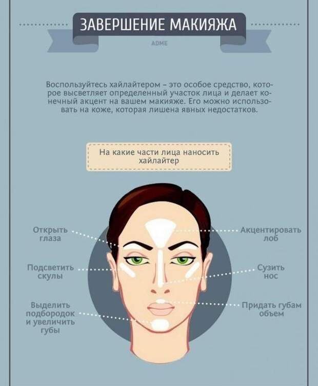 советы по макияжу, как наносить макияж, уроки макияжа