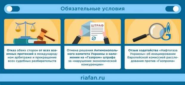 Условия России для продолжения транзита крайне просты и прозрачны. И они не меняются  riafan.ru