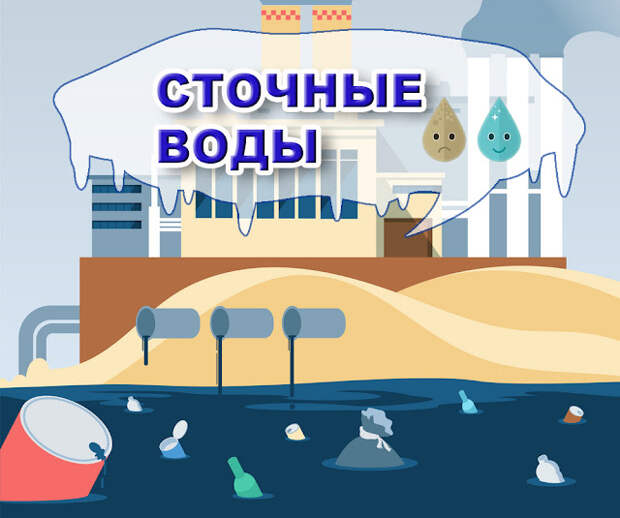 Методы очистки сточных вод от сульфатов