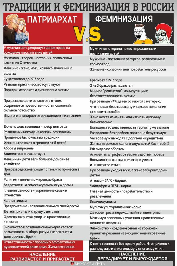 Почем у мужчины только обязанности без прав?