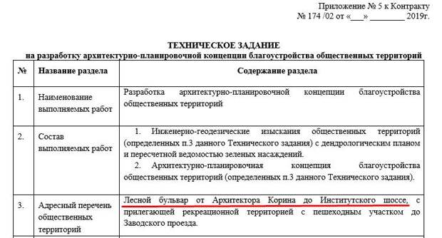 Дело Пояркова "подсветит" губернатора Воробьева Дело Пояркова "подсветит" губернатора Воробьева