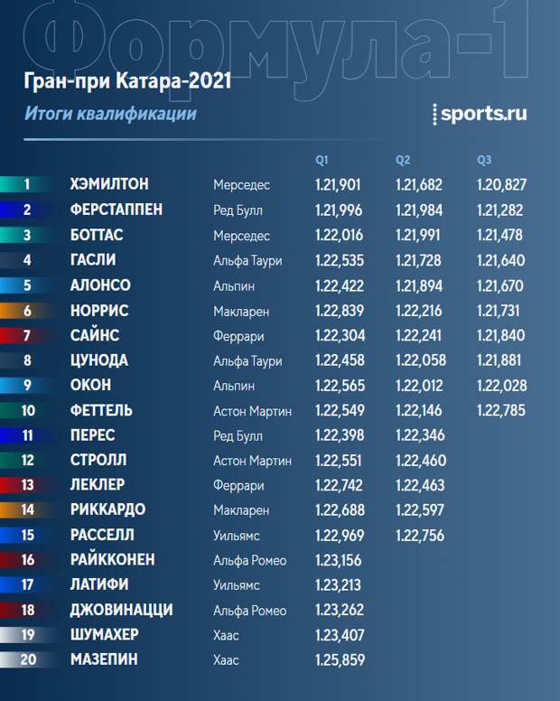 Катар Гран при фехтовании 2021