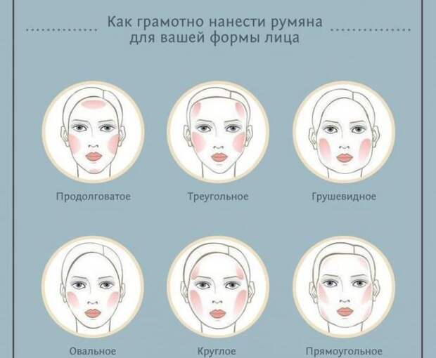 советы по макияжу, как наносить макияж, уроки макияжа
