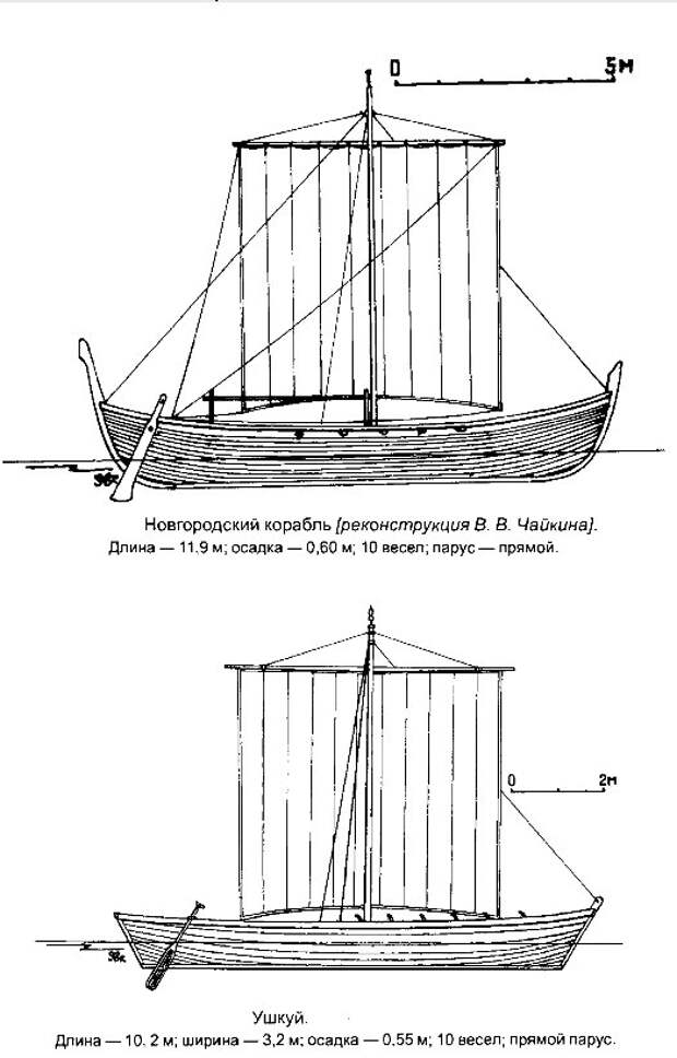 Ушкуй — парусник новгородской вольницы.