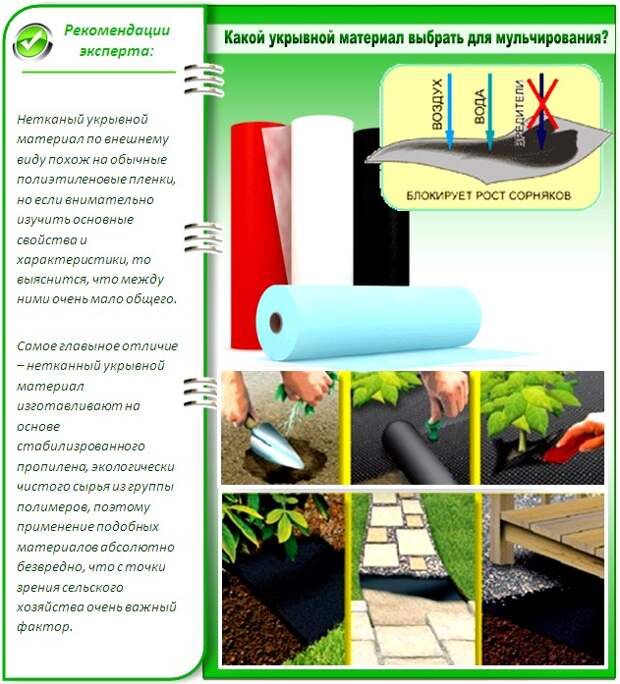 Какой укрывной материал лучше?