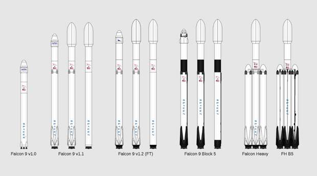 Полная линейка ракет-носителей Falcon 9.