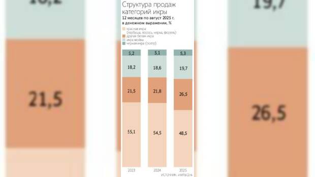 Изображение: vedomosti.ru