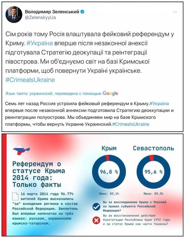 "Борьба" за Крым в Киеве
