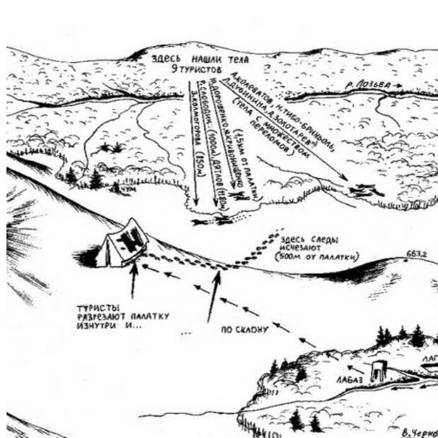 Гибель тургруппы дятлова схема