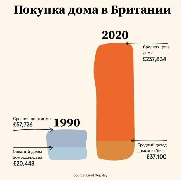 Беднеющие британцы и богатеющие россияне