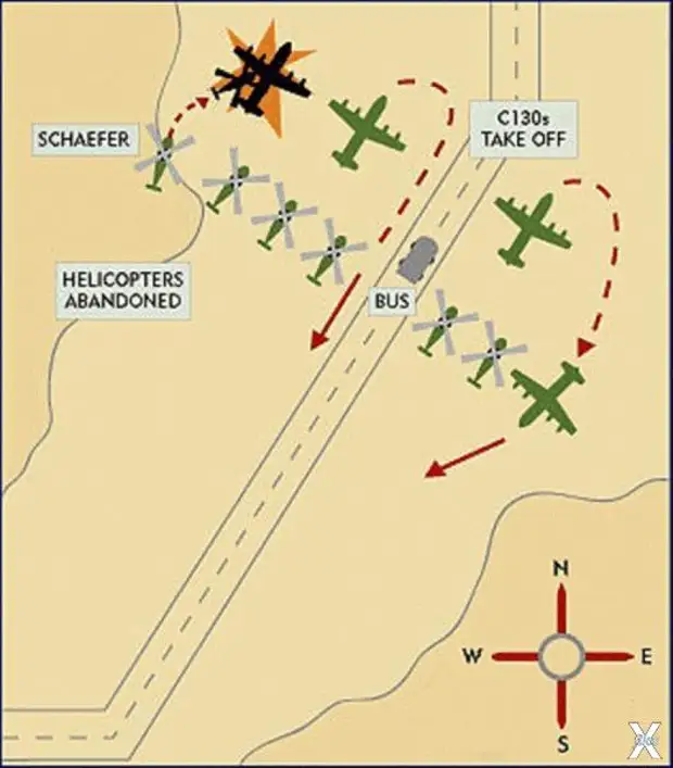 Вырванный «Орлиный коготь»: самая позорная страница в истории американского спецназа