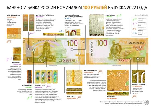 ЦБ выпустил в обращение новую купюру 100 рублей