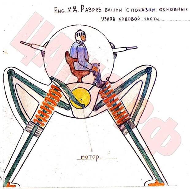 Инженерная мысль советских граждан. Предложения в Наркомат обороны СССР СССР, война, история, танки, факты