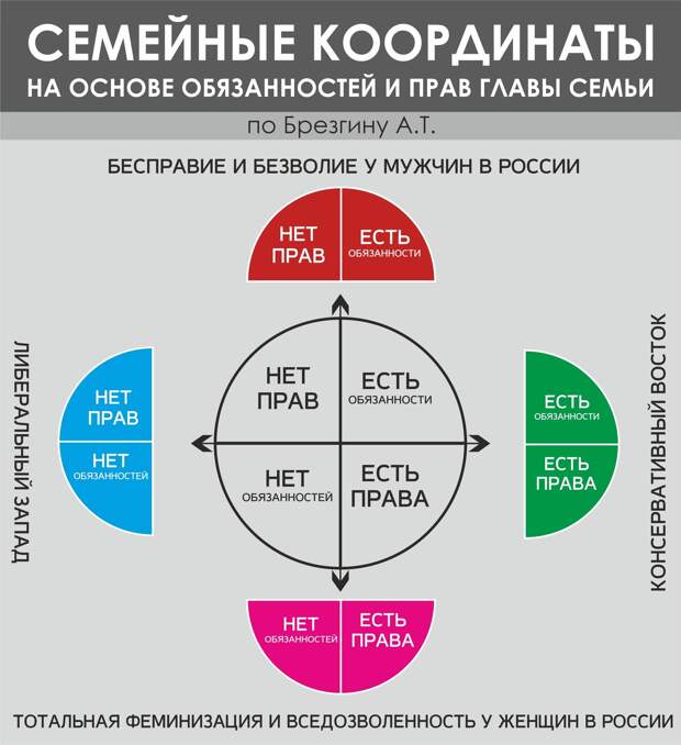 Почем у мужчины только обязанности без прав?