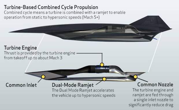 Каким будет гиперзвуковой самолет Lockheed Martin SR-72?