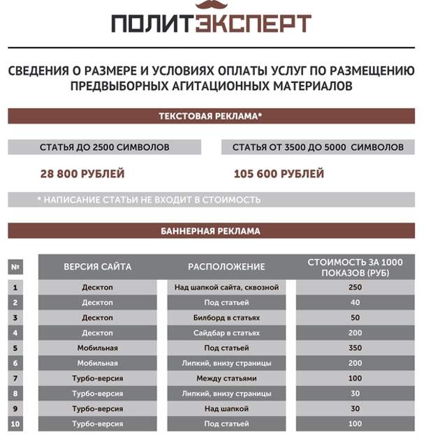 Политэксперт. Виды рекламно агитационных материалов. Размещение агитационных материалов допускается. Политика издания по размещению материала.