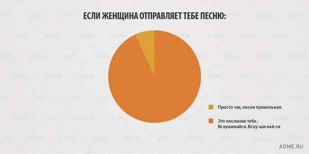 Вся правда о женщинах