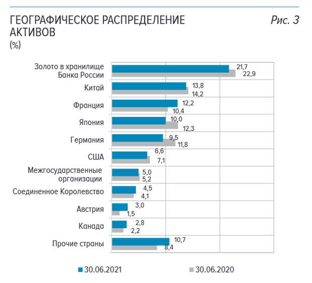 Данные с официального сайта Центробанка (ссылка в конце документа)