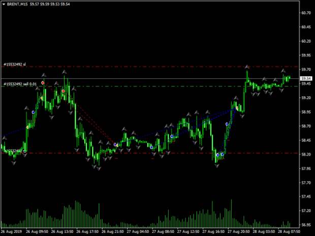 нефть торговые сделки нефть торговые сделки