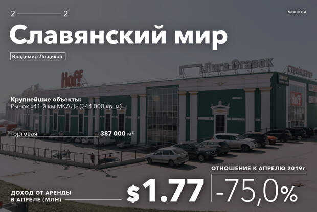 Сколько потеряли из-за пандемии короли российской недвижимости