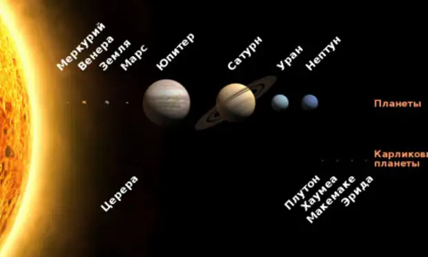 Существует ли Девятая планета? Существует ли Девятая планета?