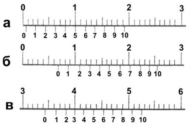 На рисунке показаны размеры: а – 0.4 мм, б – 6.9 мм, в – 34.3 мм. Цена деления нониуса 0.1 мм