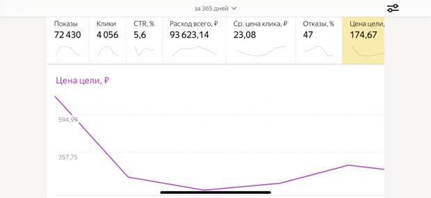 Как подключать до 15 таксистов ежедневно?