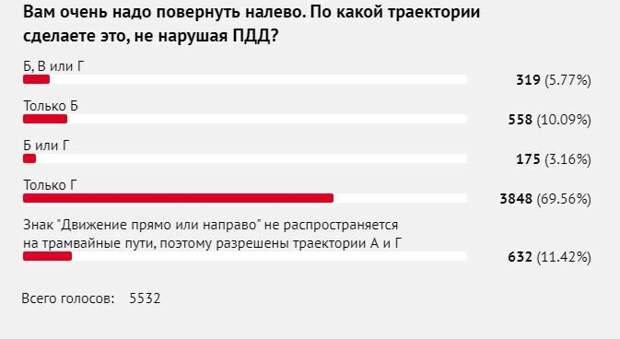 Как можно повернуть с места, куда нельзя повернуть, не нарушив правила?
