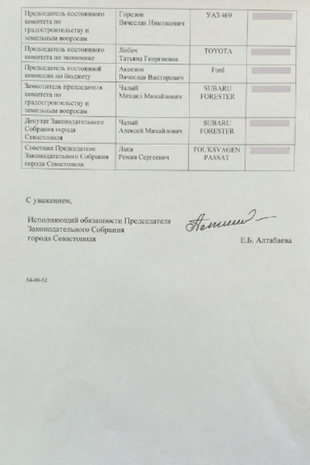 Севастопольские депутаты Заксобрания разучились ходить ножками? (документ, фото)