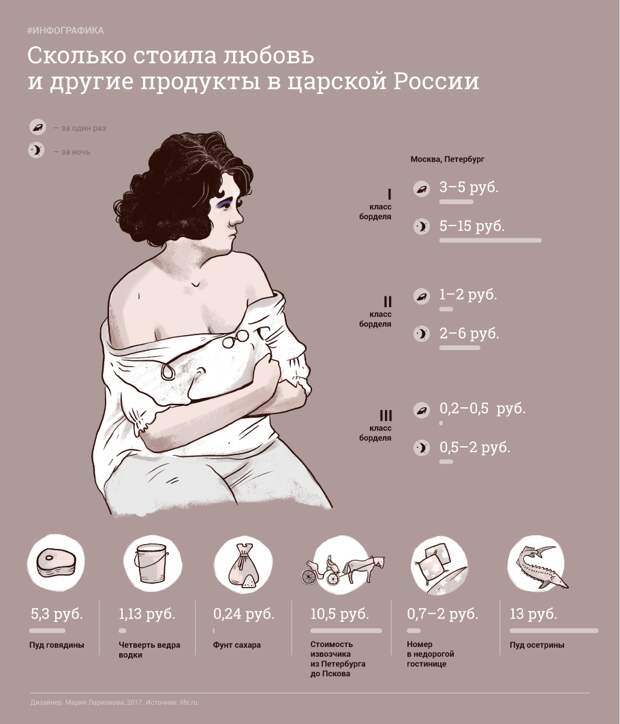 Инфографика: © L!FE
