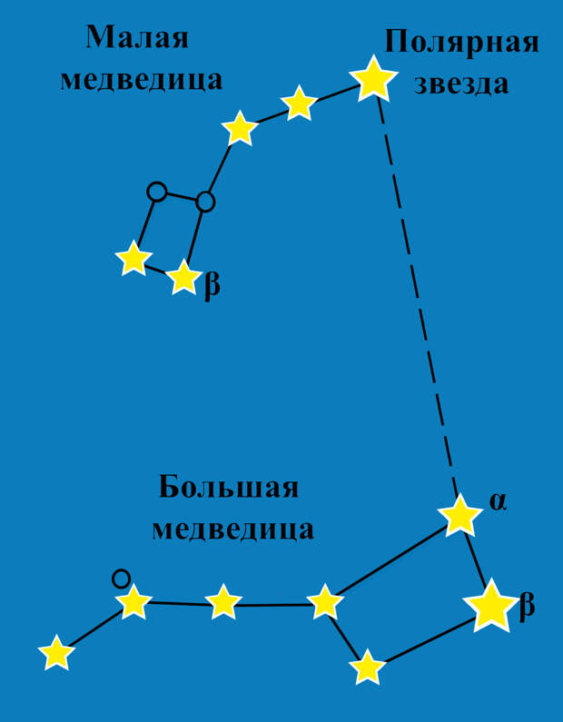 Историческая астрономия: Полярная звезда