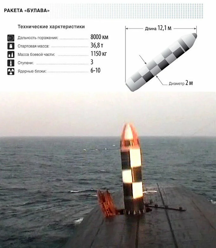Мощь "Юрия Долгорукого" или как субмарина К-535 давала залп "Булавой".